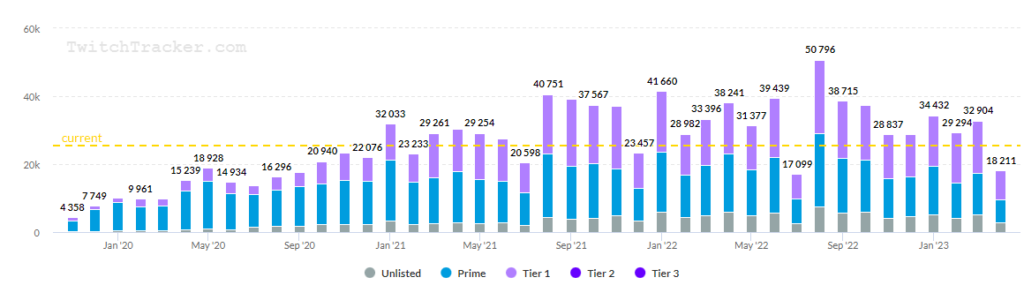 ingresos en twitch de auronplay