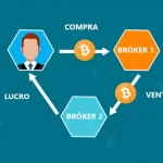como ganar dinero con arbitraje cripto